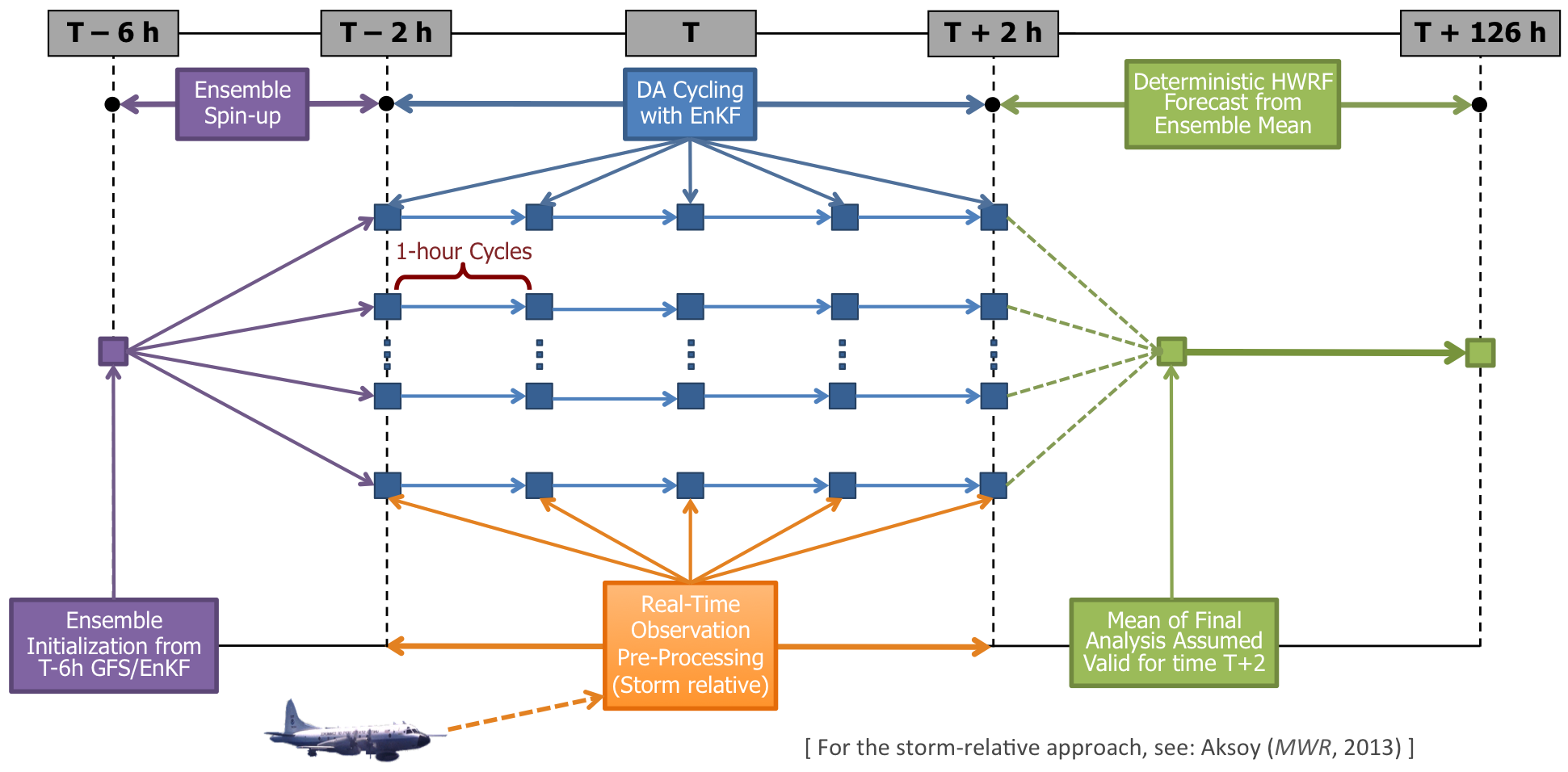 HEDAS Schematic