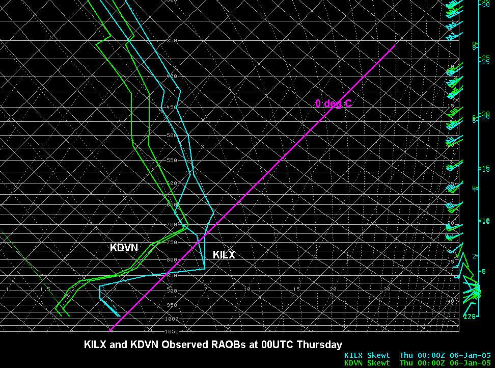 00 UTC sounding of January 6