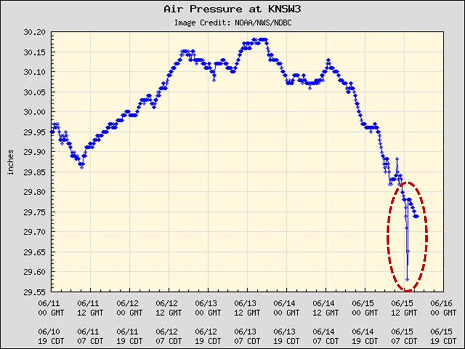 Air Pressure 15Jun2011 Kenosha WI