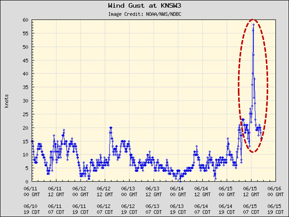 Wind Gust 15Jun2011 Kenosha WI