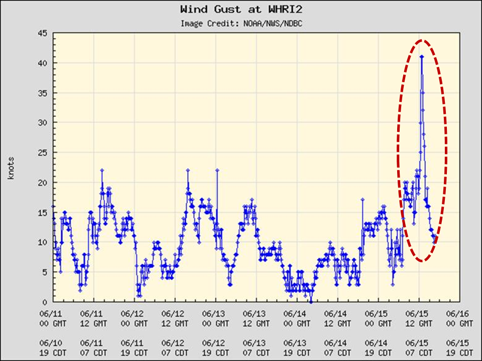 Wind Gust 15Jun2011 Winthrop Harbor IL