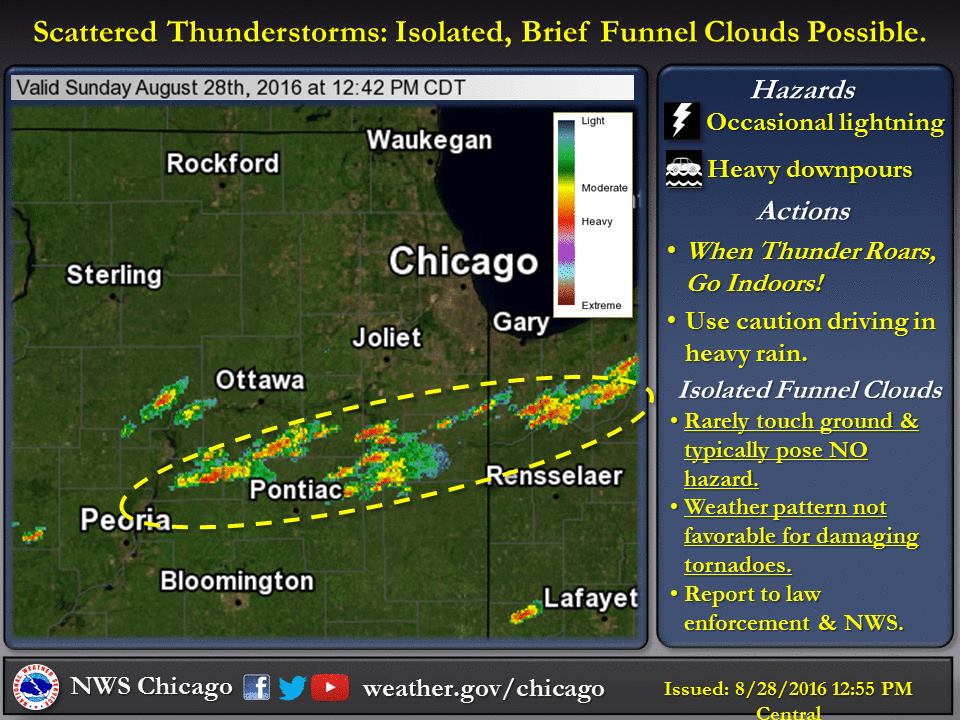 Graphical NOWcast