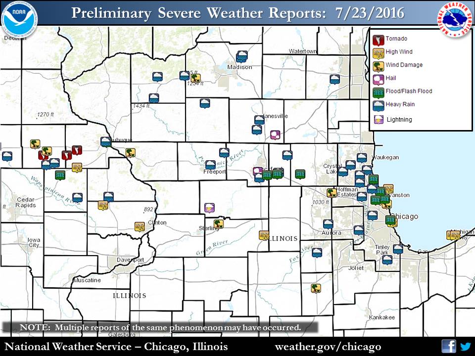 Storm Reports