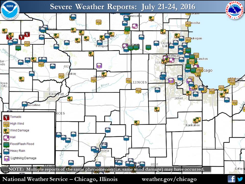 Storm Reports