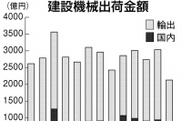 1月の建機出荷、18％マイナス　6カ月連続減