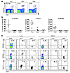 Influenza-specific lung CD8+ T cells have an intraepithelial phenotype, exp