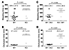 Hemostasis and thrombus formation are impaired in STXBP5-defic