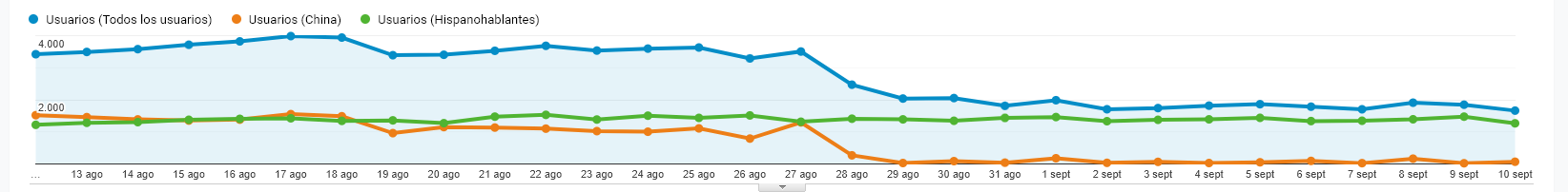 Evolucion visitas cierre.png