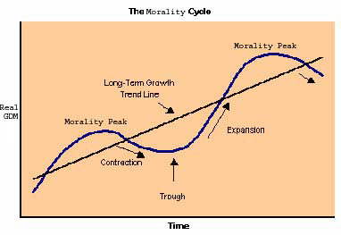 The Morality Cycle.png