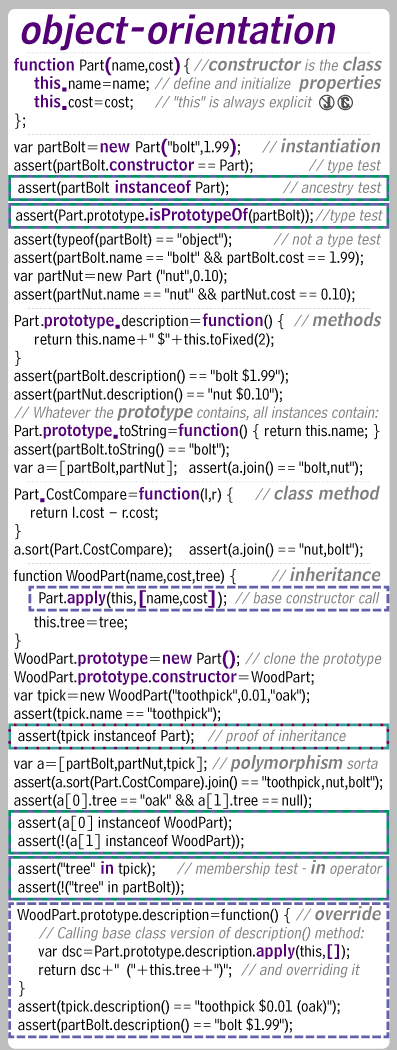 JavaScript Object Oriented Programming (section of the JavaScript Card and Foldouts)