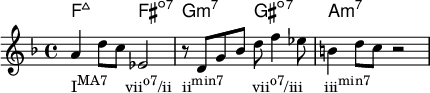 
<<
  #(set-global-staff-size 18)
  \chords { f2:maj7 fis:dim7 g:min7 gis:dim7 a:min7 }
  \relative c'' {
  \key f \major
  a4_\markup { \concat { "I" \raise #1 \small "MA7" \hspace #2.5 "vii" \raise #1 \small "o7" "/ii" \hspace #1.5 "ii" \raise #1 \small "min7" \hspace #4 "vii" \raise #1 \small "o7" "/iii" \hspace #3 "iii" \raise #1 \small "min7" } }
  d8 c es,2
  r8 d g bes d f4 es8
  b4 d8 c r2
  }
>>
