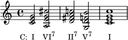 
{
\relative c' {
  <c e g>2_\markup { \concat { \translate #'(-3 . 0) { "C:  I" \hspace #2.5 "VI" \raise #1 \small "7" \hspace #3.8 "II" \raise #1 \small "7" \hspace #1.5 "V" \raise #1 \small "7" \hspace #4.8 "I" } } }
  <a e' g cis>
  <d fis a c!>
  <g, d' f b>
  <c e g c>1
} }
