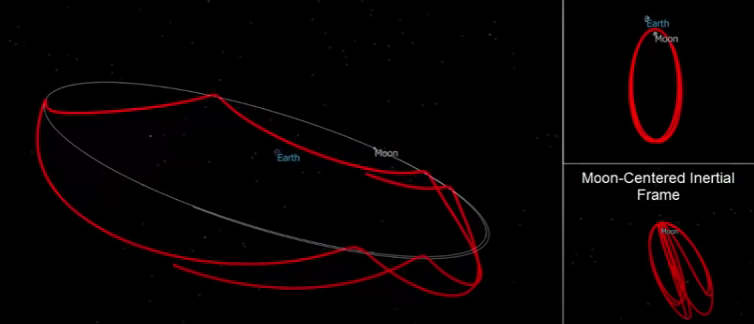 Near-rectilinear halo orbit (NRHO) in cislunar space, as illustrated by an A.I. Solutions, Inc. using the FreeFlyer software