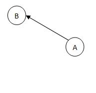 Fig. 3- Página sem ligação