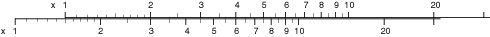 Multiplicación de númberos per suma de segmentos.