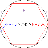 Deducció de pi a partir la circumscripció de polígons a un cercle