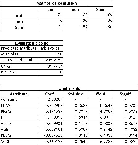 Résultats de l'exécution de la régression logistique sur le fichier de données