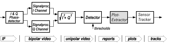 Blockschaltdiagramm