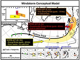 Illustration of an archetypal extratropical cyclone path and affected areas