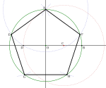 正五角形の古典的作図法。ユークリッド幾何学では定規は直線を引くためだけに用い、コンパスは紙から離したらすぐに閉じねばならない(何かの長さをコンパスでとり他の何かの長さと比較するなどして他の何かの長さを推察できない)という厳格なルールがある[13]。