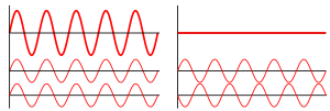 Thumbnail for Wave interference