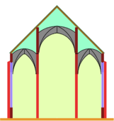 Pseudo-basilica (i.e. false basilica): The central nave extends to an additional storey, but it has no upper windows.