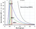 Thumbnail for version as of 03:48, 3 January 2024