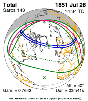 Солнечное затмение 28 июля 1851 года