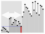 Algoritmo de ordenação QuickSort