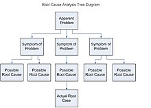 Root Cause Analysis Tree Diagram.jpg