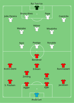 Composition du Danemark et du Portugal lors du match de 13 juin 2012.