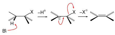 Mechanismus der E1cB-Eliminierung