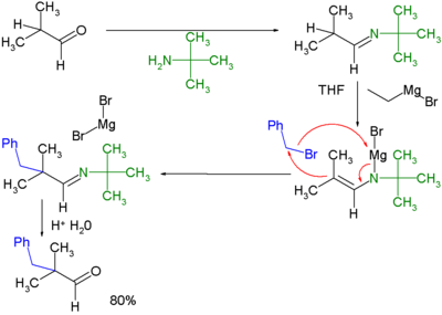 Stork enamine reaction with alkyl halides