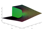 Imaginärteil von '"`UNIQ--postMath-00000145-QINU`"'