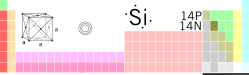 tabele periodiche, Silici