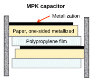 Capacitor de potência MKP, papel metalizado unilateral e filme de polipropileno (dielétrico misto), enrolamentos impregnados com óleo isolante