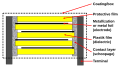 Seção transversal de um capacitor de filme plástico