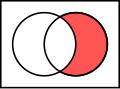 Relativ komplement av A (til venstre) i B (høyre) '"`UNIQ--postMath-00000004-QINU`"'