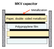 Capacitor de potência MKV, papel metalizado de dupla face (suporte mecânico livre de campo dos eletrodos), filme de polipropileno (dielétrico), enrolamentos impregnados com óleo isolante