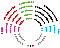 Parlamento Regional Berlin 2024.svg