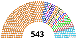 17th Lok sabha 2021.svg