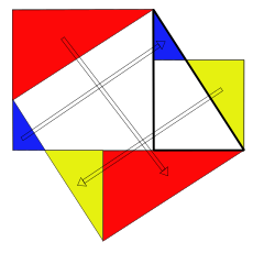 Figure de la démonstration