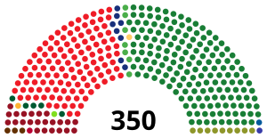 Elecciones generales de España de 1979