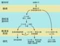 2011年6月11日 (六) 03:07版本的缩略图