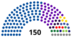 Тековната структура на Парламентот на Грузија