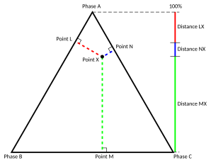 Figure 1. Altitude method