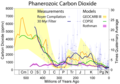 Image 20CO2 concentrations over the last 500 Million years (from Carbon dioxide in Earth's atmosphere)