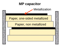 Capacitor MP, papel metalizado unilateral (camada adicional de papel para cobrir defeitos de orifícios), enrolamentos impregnados com óleo isolante