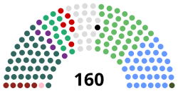 Dáil Éireann after 2020 GE.svg