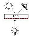 LCD transreflectiu